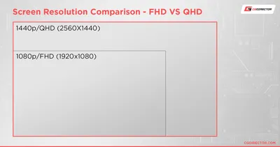 QHD vs. WQHD vs. 4K UHD - Which Resolution fits your needs best?