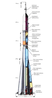 Космическая ракета картинки для детей - 29 фото