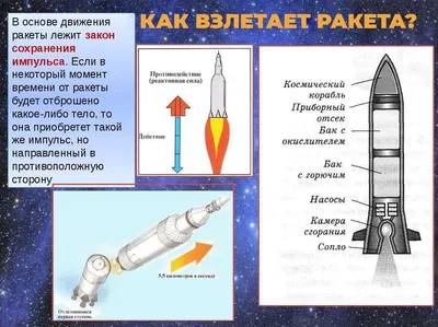 Все космические ракеты мира. / Ракета :: ракеты :: космос :: страны -  JoyReactor