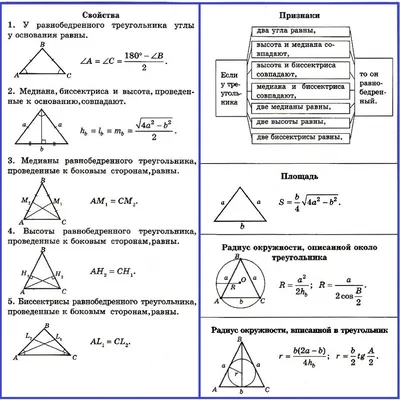 Равнобедренный треугольник и его свойства