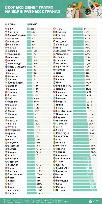 Приветствия разных стран