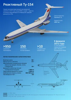 10 боевых самолетов, которые изменили мир. Продолжение