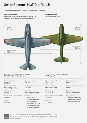 Гигантский реактивный самолет летит в поле облаков, 3d иллюстрация двух  самолетов в небе на фоне облаков 3d рендеринг, Hd фотография фото фон  картинки и Фото для бесплатной загрузки