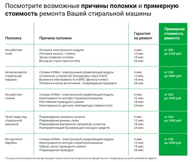 Объявления ремонт бытовой техники в Выксе • Свежая Газета