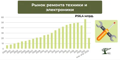 Ремонт бытовой техники | Техно-центр ИСТОК