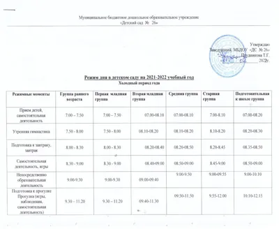 Персональный сайт - Режим дня. Группа раннего возраста(2) \"РОМАШКА\"