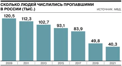 Некоторые проблемы назначения и реализации уголовного наказания в виде  смертной казни в современной России – тема научной статьи по праву читайте  бесплатно текст научно-исследовательской работы в электронной библиотеке  КиберЛенинка