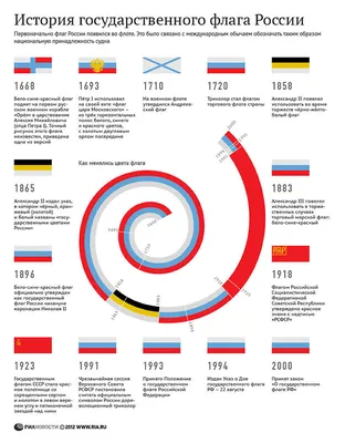 Час патриотизма «Флаг России - гордость наша» в Нижнекумашкинской сельской  библиотеке | Шумерлинский муниципальный округ Чувашской Республики