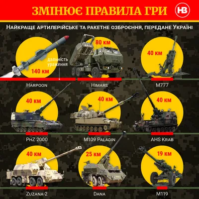 Уважаемые военнослужащие и ветераны ракетных войск и артиллерии! |  19.11.2020 | Тетюши - БезФормата