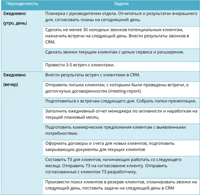 Поздравлем всех с днем риск менеджера | РИСК-АКАДЕМИЯ - АНО ДПО ИСАР