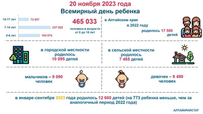 20 ноября Всемирный день ребенка и День педиатра | Государственное  бюджетное учреждение здравоохранения Ленинградской области «Выборгский  родильный дом»