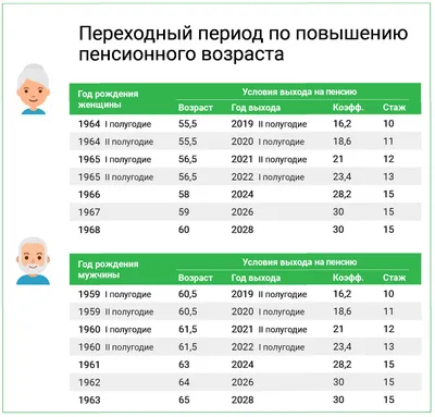 Пенсионный фонд РФ - Государственные организации информируют -  Североуральский городской округ