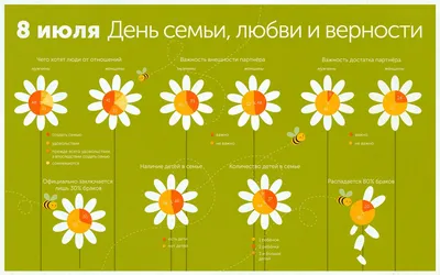 8 июля – Всероссийский день семьи, любви и верности