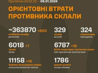 С Днем Вооруженных сил Украины: поздравления для защитников и защитниц