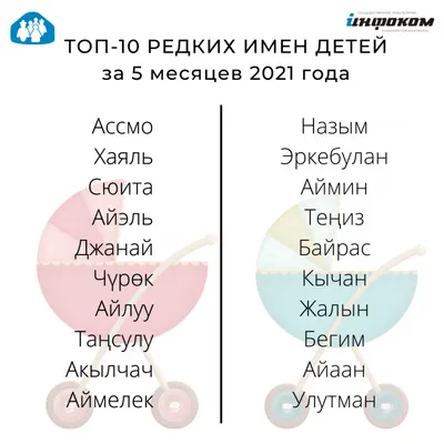 Самые популярные имена для детей в 2023 году: как называют мальчиков и  девочек в России