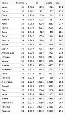 Популярные и редкие имена для новорожденных мальчиков и девочек в Москве