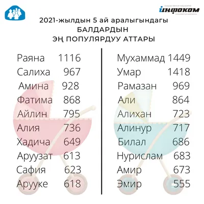 Стали известны имена первых участников, покинувших шоу «Сердце Ивлеевой» -  Вокруг ТВ.