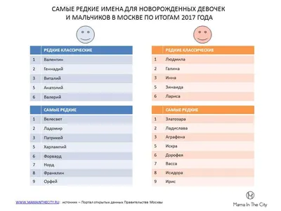 Картинки с именами парня и девушки на черном фоне » Портал современных  аватарок и картинок