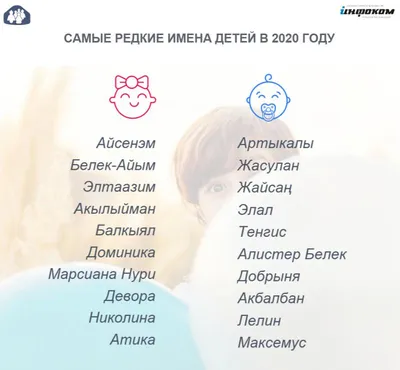 Популярные и редкие имена для новорожденных мальчиков и девочек в Москве