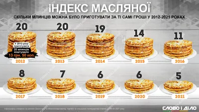 Масленица 2021 в Берёзовском: где отпраздновать и поесть вкусных блинов |  17.02.2021 | Березовский - БезФормата