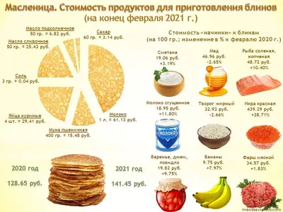 В Башкирии назвали площадки массовых гуляний в честь Масленицы-2021 |  Компания права Респект - КонсультантПлюс Уфа - Консультант Плюс