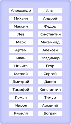 Как выглядит сказочный герой с вашим именем: Мужские имена в сказочном  изображении | Современные сказки для детей | Дзен