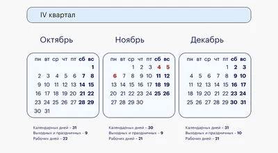 Когда выгоднее всего идти в отпуск в 2023 году | Газпромбанк 🔵 \"Про  финансы\"