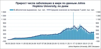 Последний день зимы 2023 — поздравления в прозе, открытки и картинки на  вайбер - Телеграф