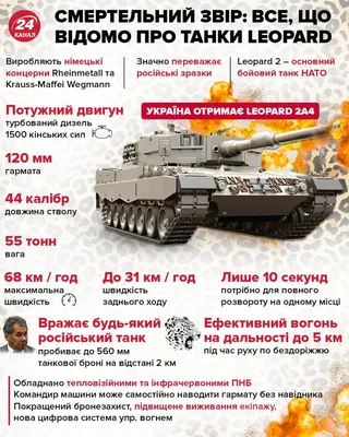 NYT: попытка поставить Украине танки показала слабость вооружённых сил  Европы