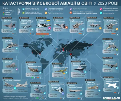 Изготовление макетов самолетов и вертолетов на заказ в СПб и России