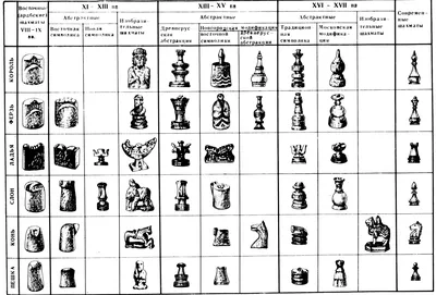 esn08's Blog • Помогают ли варианты шахмат при игре в классические шахматы?  • lichess.org