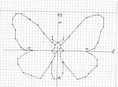 Скользящая симметрия • Математика, Преобразования на плоскости и в  пространстве • Фоксфорд Учебник