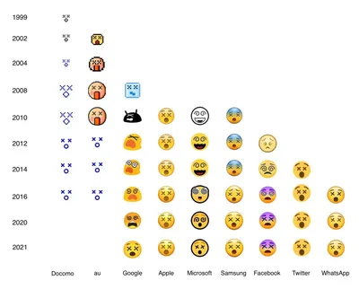 Смайлик Компьютерные Иконки Обои Emoji Вконтакте, 3d, разное, 3d, смайлик  png | PNGWing