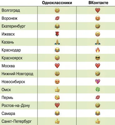 Смайлики из ВКонтакте в реальной жизни