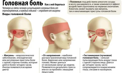 Портрет Привлекательной Зрелой Женщины С Головной Болью, Болезненным  Мигрени, Стрессовых Менопаузы, Один Закрытый Глаз, Размытым Фоном, Копией  Пространства. Фотография, картинки, изображения и сток-фотография без  роялти. Image 39411642