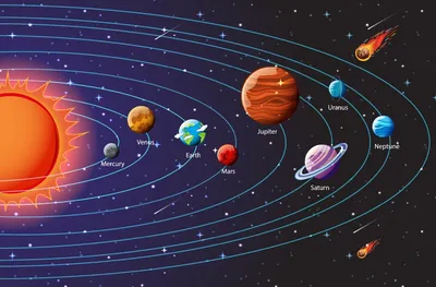 Планеты Солнечной системы в 3D для детей