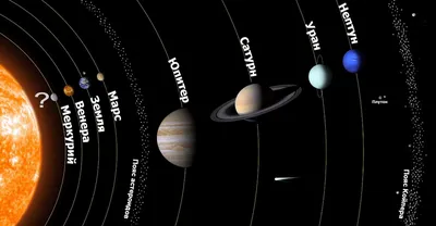 Знакомство с Солнечной системой | ISR-SCI