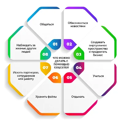 Соцсети России и за рубежом - что такое социальные сети и как они работают