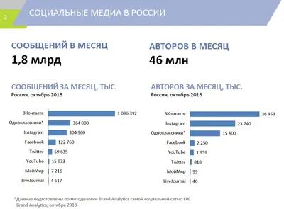 Иконки для соцсетей - svgpng.ru