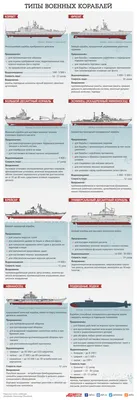 Десятки современных кораблей примут участие в параде в День ВМФ -  Российская газета
