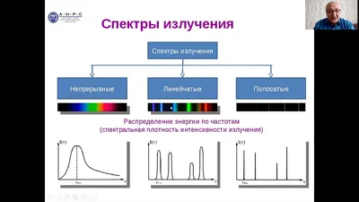 Спектральная съемка для дистанционного зондирования