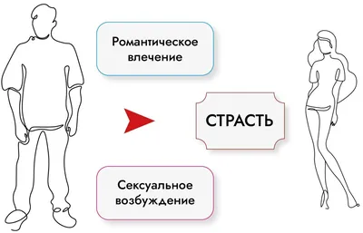 Что такое страсть в отношениях и есть ли польза от этого чувства