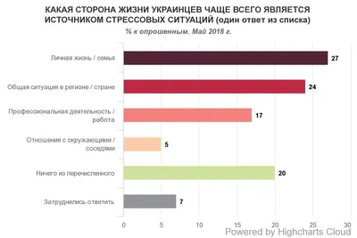 27 стрессовых ситуаций, которые следует прекратить терпеть