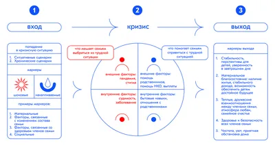 О семье и о семейных ценностях. — Учреждение здравоохранения \"Борисовский  родильный дом\"