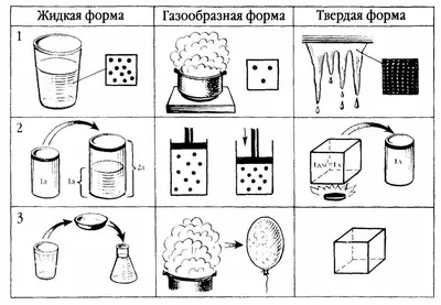 Волшебница Вода \" тема недели | Муниципальное автономное дошкольное  образовательное учреждение Детский сад №40 города Челябинска