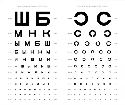 Скачать таблицы для проверки зрения — Бесплатные макеты и шаблоны