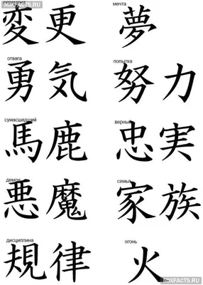 значение тату иероглифов | Тату, Глифы тату, Татуировки китайского символа