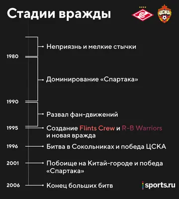 Спартак» — ЦСКА — 2:1, видео, голы Промеса, Медины, обзор матча РПЛ, 21 мая  2023 года, таблица чемпионата России - Чемпионат