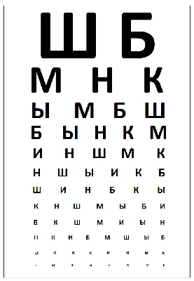 Таблица для проверки остроты зрения у окулиста, скачать и распечатать. -  Блог для саморазвития | Окулист, Генетика