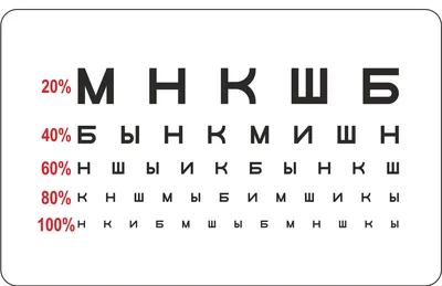 Быстрый тест окулиста на проверку зрения | То, что вдохновляет... | Дзен